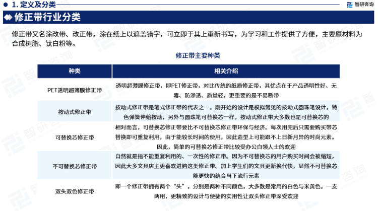 插我一区二区在线观看 行业干货！智研咨询发布：2023年中国修正带行业市场分析报告