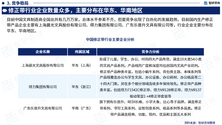 插我一区二区在线观看 行业干货！智研咨询发布：2023年中国修正带行业市场分析报告