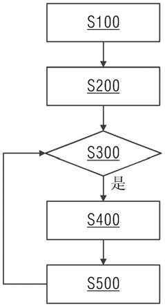 插我一区二区在线观看 分切机的自动排刀方法与流程