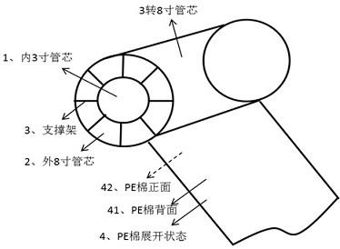 成人aaa在线极品看 一种可以防止脱卷的锂离子电池隔膜收卷方法及装置与流程