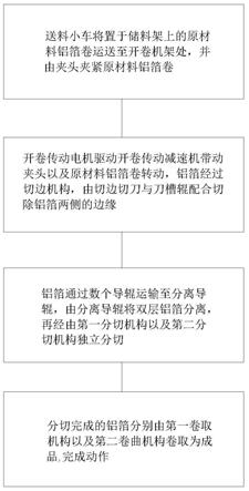 插我一区二区在线观看 一种大开卷铝箔分张分切机及其分切方法与流程