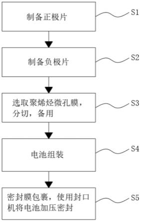 插我一区二区在线观看 一种新能源电池生产工艺的制作方法
