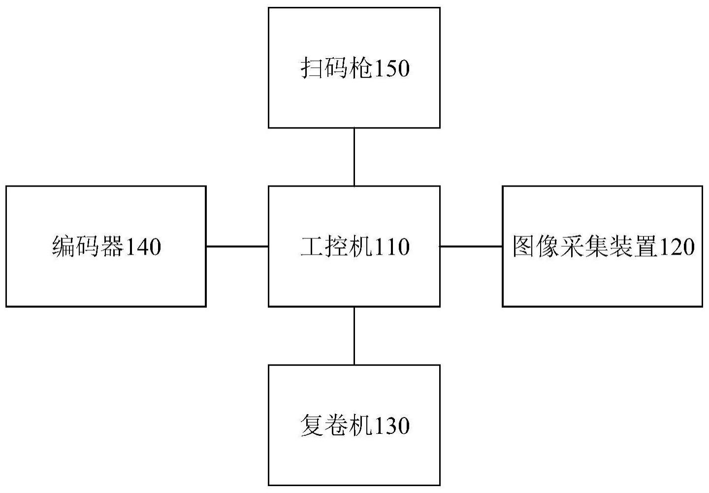 插我一区二区在线观看 复卷机控制系统及复卷机控制系统的控制方法与流程