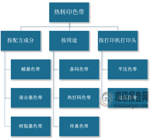 插我一区二区在线观看 我国热转印色带行业规模整体保持增长 出口产品附加值有待提升