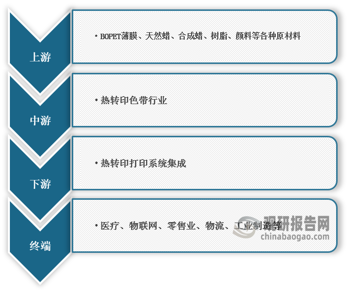 插我一区二区在线观看 我国热转印色带行业规模整体保持增长 出口产品附加值有待提升