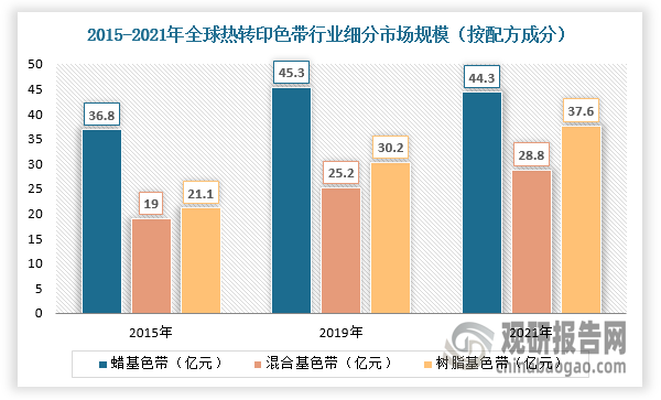 插我一区二区在线观看 我国热转印色带行业规模整体保持增长 出口产品附加值有待提升