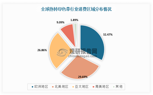插我一区二区在线观看 我国热转印色带行业规模整体保持增长 出口产品附加值有待提升