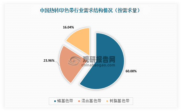 插我一区二区在线观看 我国热转印色带行业规模整体保持增长 出口产品附加值有待提升