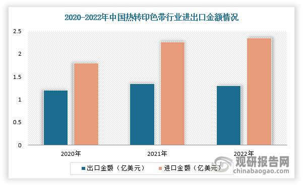 插我一区二区在线观看 我国热转印色带行业规模整体保持增长 出口产品附加值有待提升