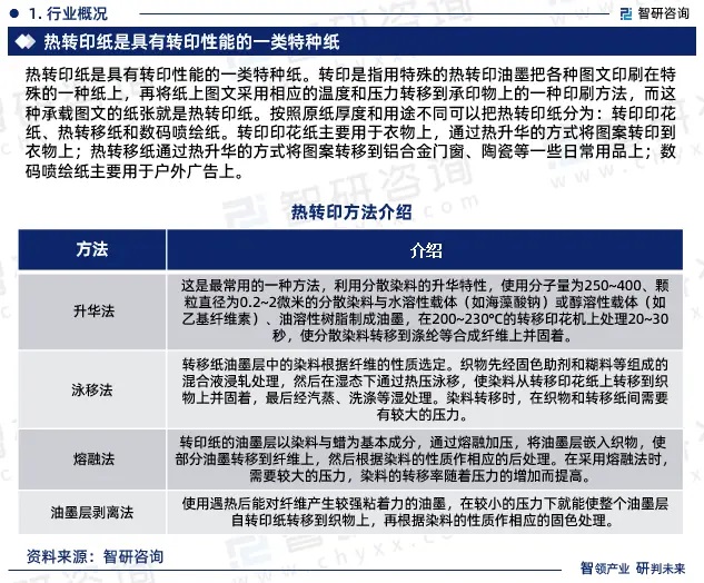 成人aaa在线极品看 2024年中国热转印纸行业市场全景调查、投资策略研究报告 