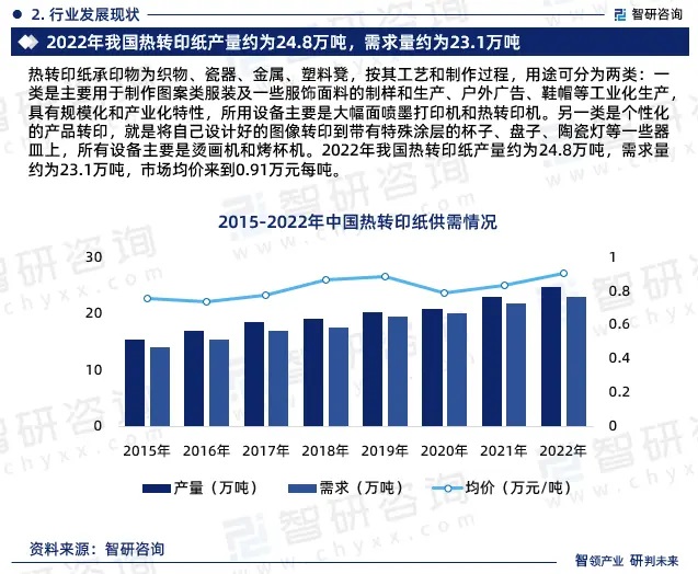 成人aaa在线极品看 2024年中国热转印纸行业市场全景调查、投资策略研究报告 