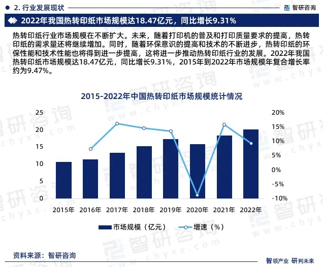 成人aaa在线极品看 2024年中国热转印纸行业市场全景调查、投资策略研究报告 