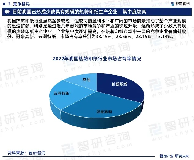 成人aaa在线极品看 2024年中国热转印纸行业市场全景调查、投资策略研究报告 