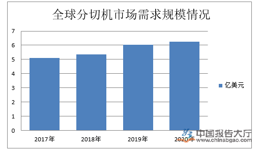 成人aaa在线极品看 分切机行业竞争分析