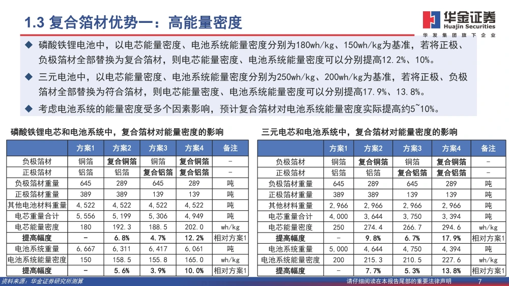 波多野结衣一区二区三 复合铜箔行业研究报告：复合箔材产业化进程加速，量产在即