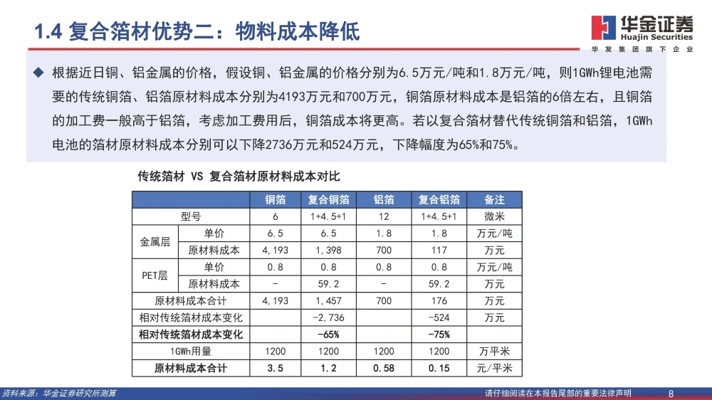 波多野结衣一区二区三 复合铜箔行业研究报告：复合箔材产业化进程加速，量产在即
