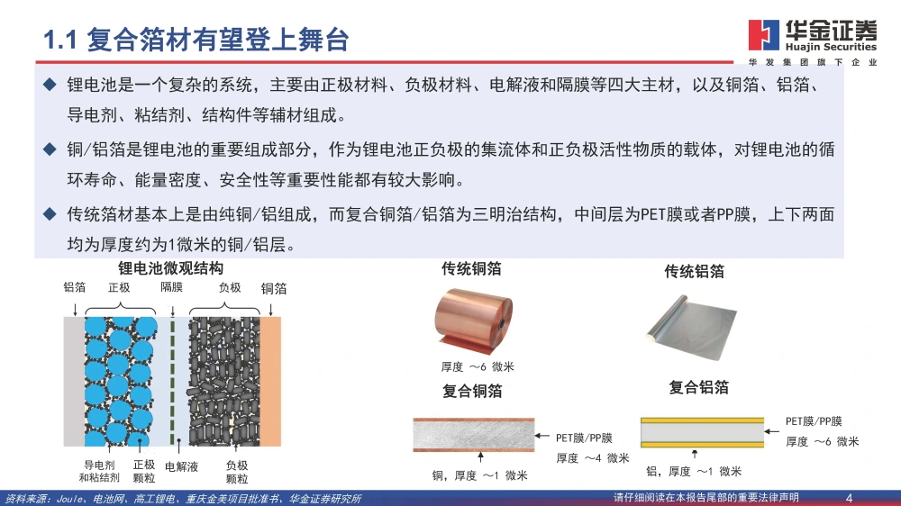 波多野结衣一区二区三 复合铜箔行业研究报告：复合箔材产业化进程加速，量产在即