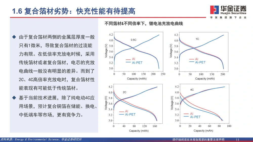波多野结衣一区二区三 复合铜箔行业研究报告：复合箔材产业化进程加速，量产在即
