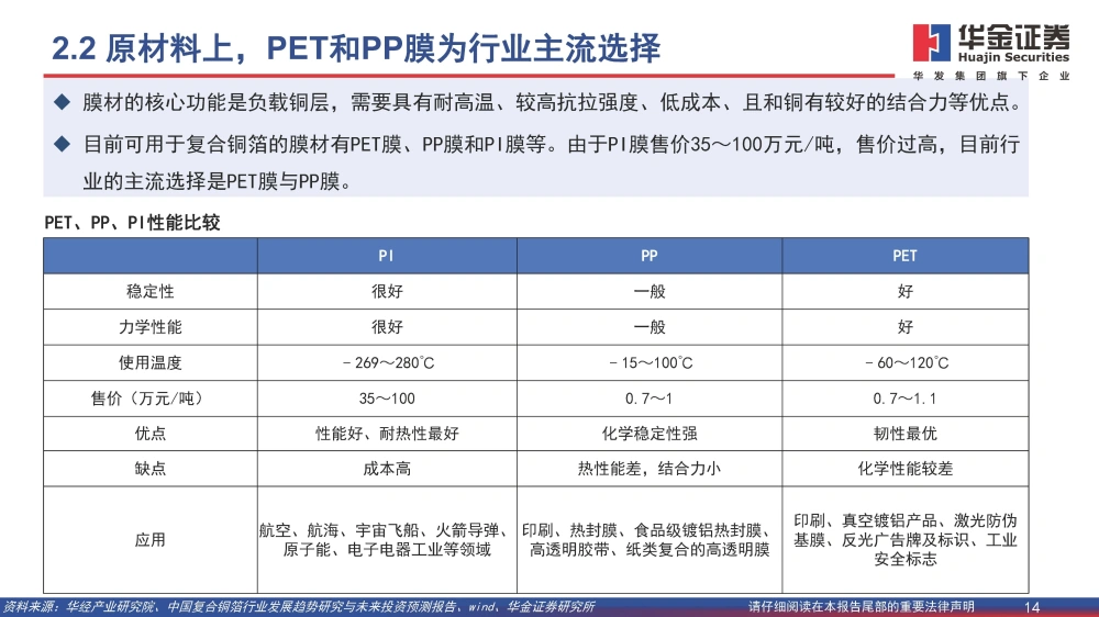 波多野结衣一区二区三 复合铜箔行业研究报告：复合箔材产业化进程加速，量产在即