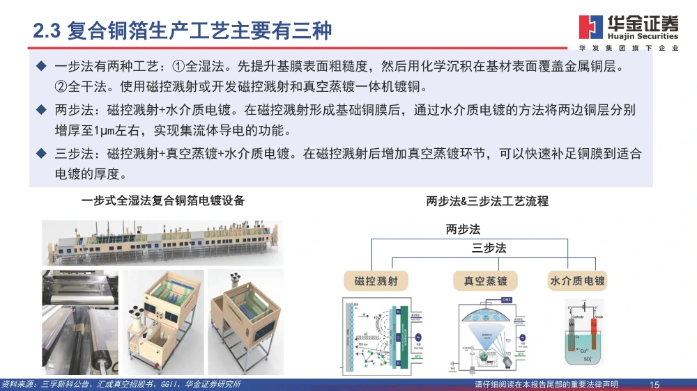 波多野结衣一区二区三 复合铜箔行业研究报告：复合箔材产业化进程加速，量产在即