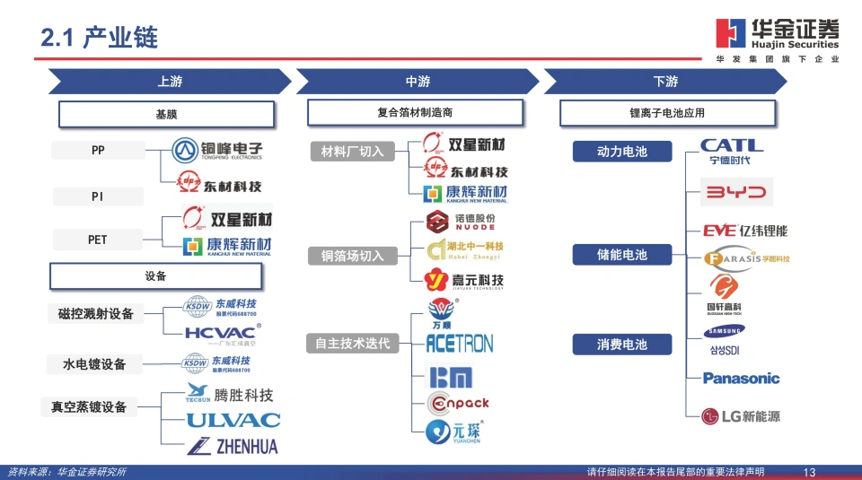 波多野结衣一区二区三 复合铜箔行业研究报告：复合箔材产业化进程加速，量产在即
