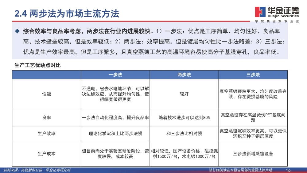 波多野结衣一区二区三 复合铜箔行业研究报告：复合箔材产业化进程加速，量产在即