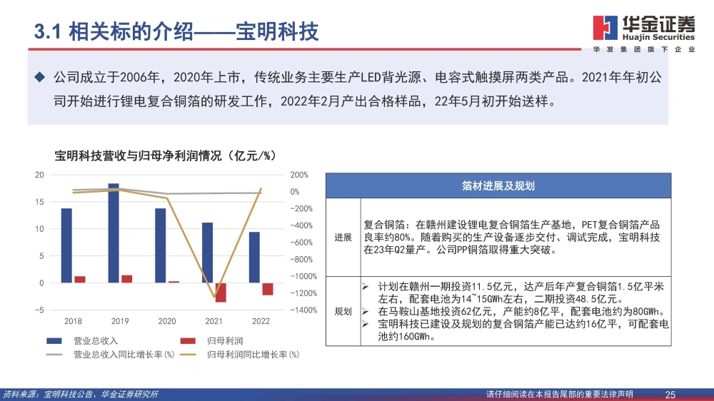 波多野结衣一区二区三 复合铜箔行业研究报告：复合箔材产业化进程加速，量产在即