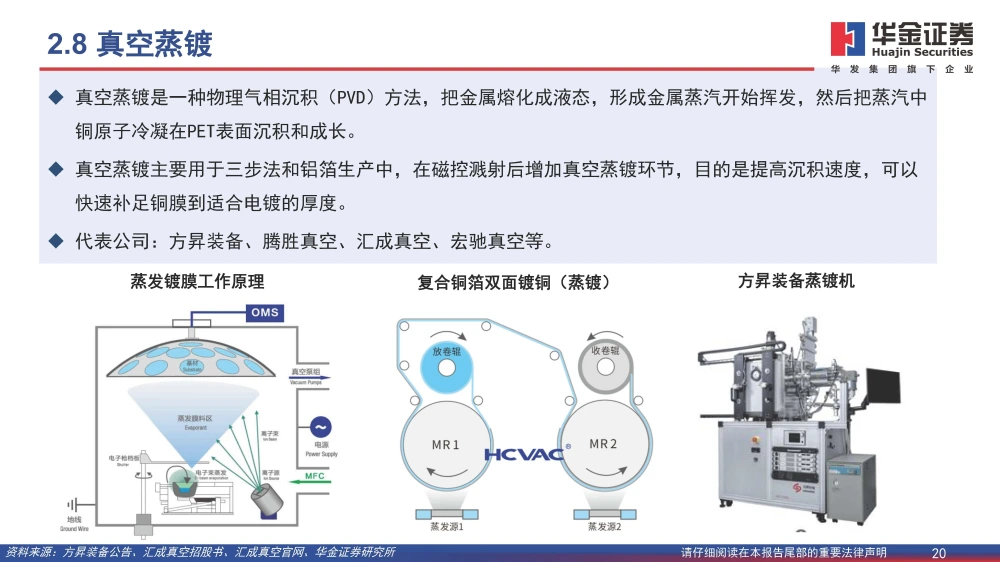 波多野结衣一区二区三 复合铜箔行业研究报告：复合箔材产业化进程加速，量产在即