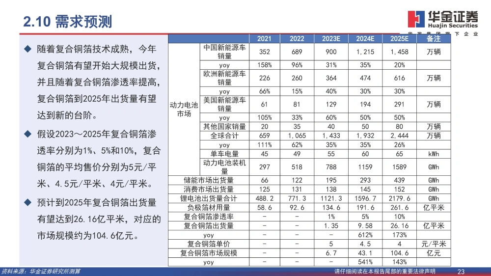 波多野结衣一区二区三 复合铜箔行业研究报告：复合箔材产业化进程加速，量产在即