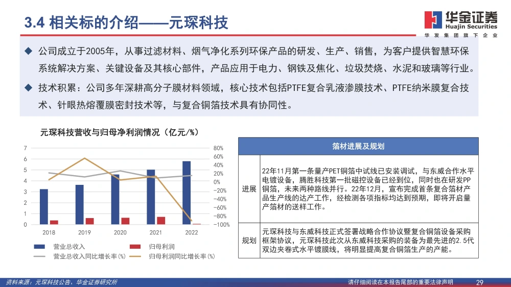 波多野结衣一区二区三 复合铜箔行业研究报告：复合箔材产业化进程加速，量产在即