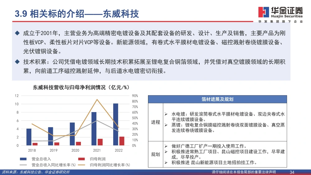 波多野结衣一区二区三 复合铜箔行业研究报告：复合箔材产业化进程加速，量产在即