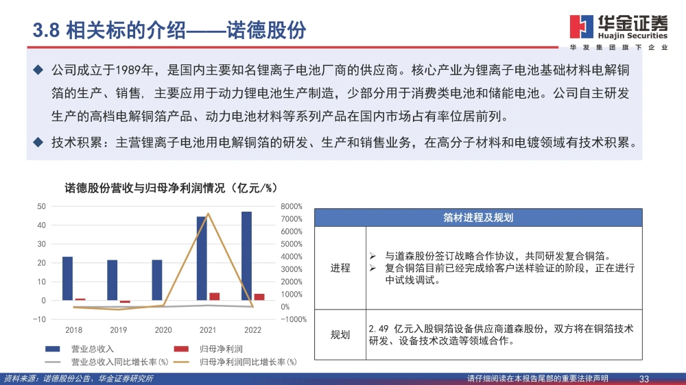 波多野结衣一区二区三 复合铜箔行业研究报告：复合箔材产业化进程加速，量产在即