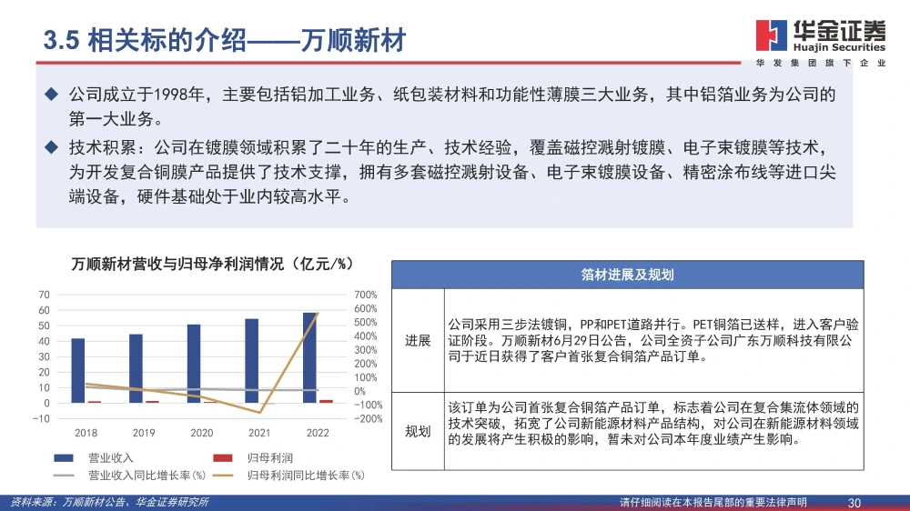 波多野结衣一区二区三 复合铜箔行业研究报告：复合箔材产业化进程加速，量产在即
