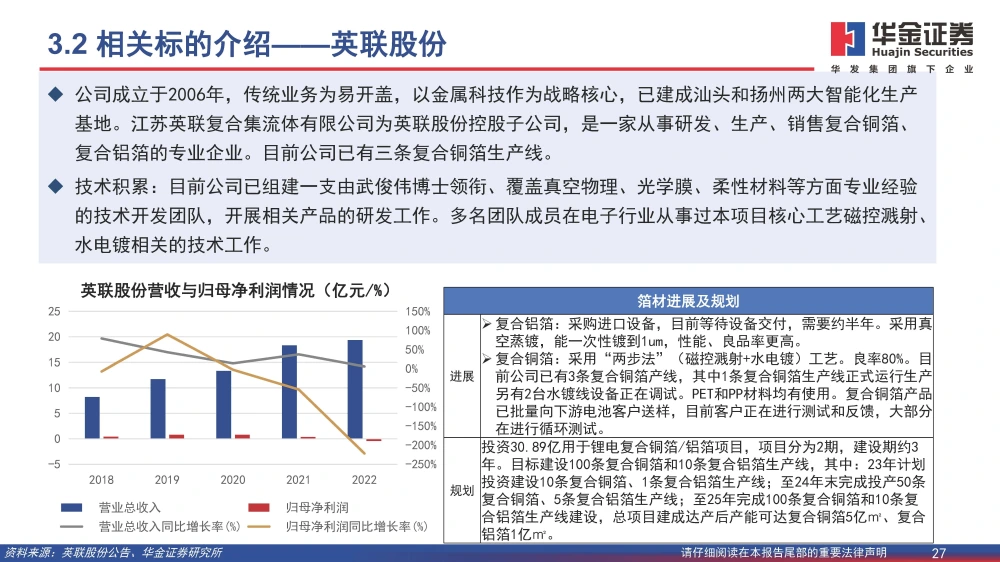 波多野结衣一区二区三 复合铜箔行业研究报告：复合箔材产业化进程加速，量产在即