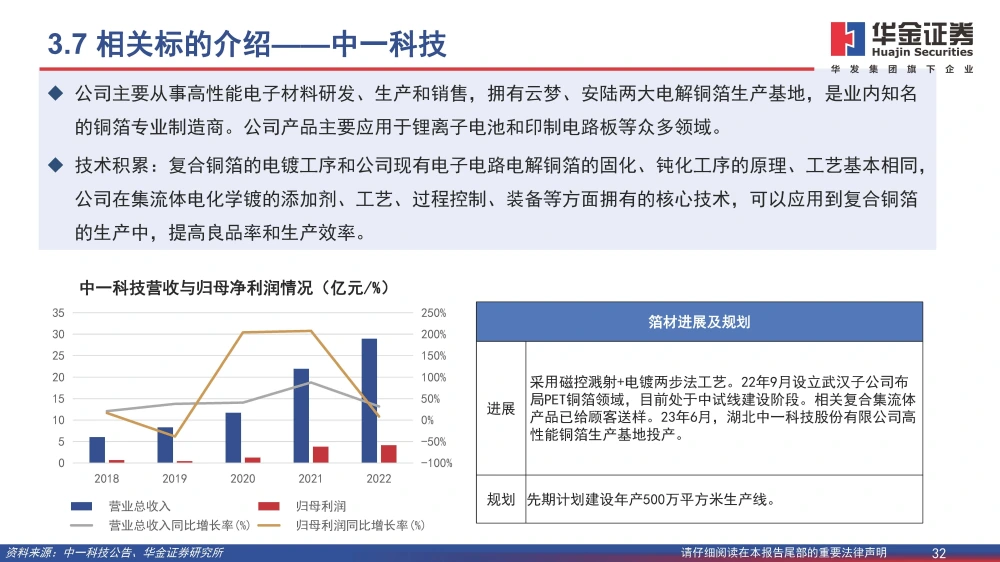 波多野结衣一区二区三 复合铜箔行业研究报告：复合箔材产业化进程加速，量产在即