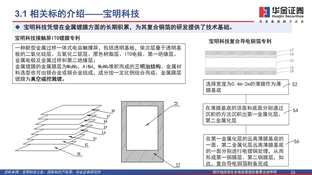 波多野结衣一区二区三 复合铜箔行业研究报告：复合箔材产业化进程加速，量产在即