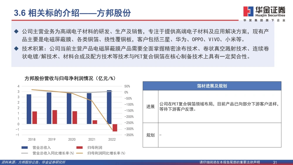 波多野结衣一区二区三 复合铜箔行业研究报告：复合箔材产业化进程加速，量产在即