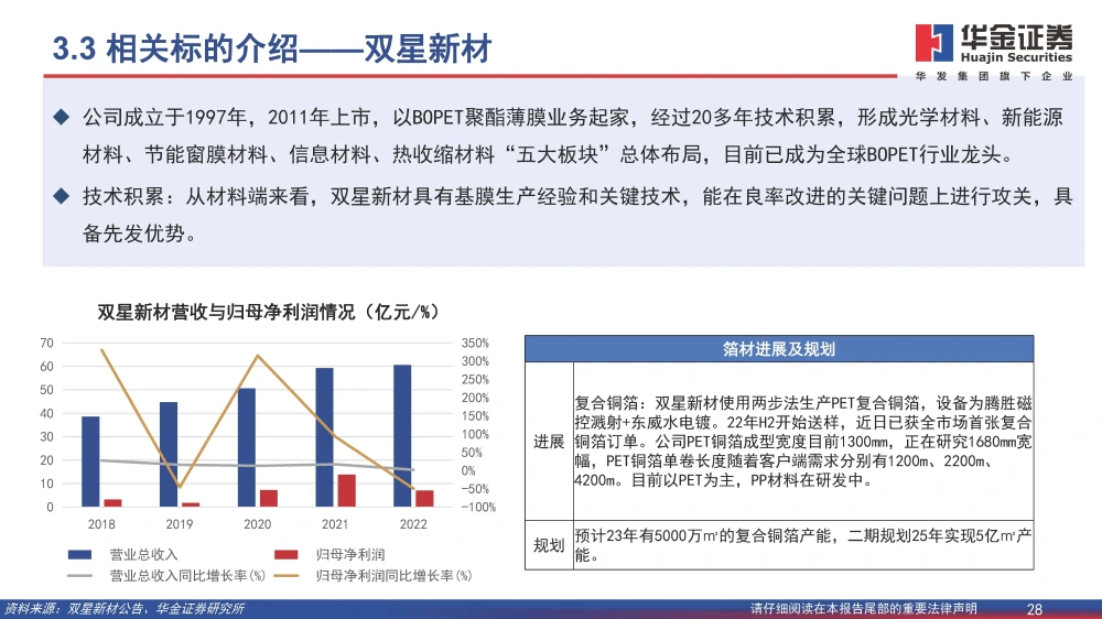 波多野结衣一区二区三 复合铜箔行业研究报告：复合箔材产业化进程加速，量产在即