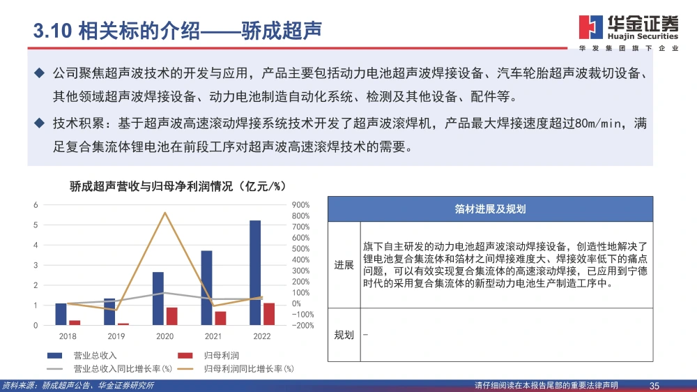 波多野结衣一区二区三 复合铜箔行业研究报告：复合箔材产业化进程加速，量产在即