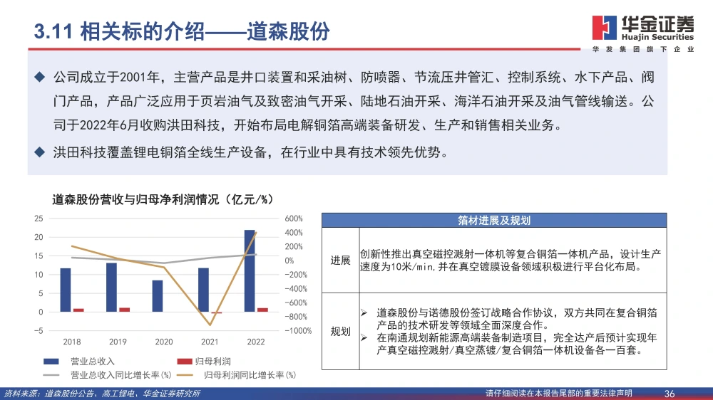 波多野结衣一区二区三 复合铜箔行业研究报告：复合箔材产业化进程加速，量产在即