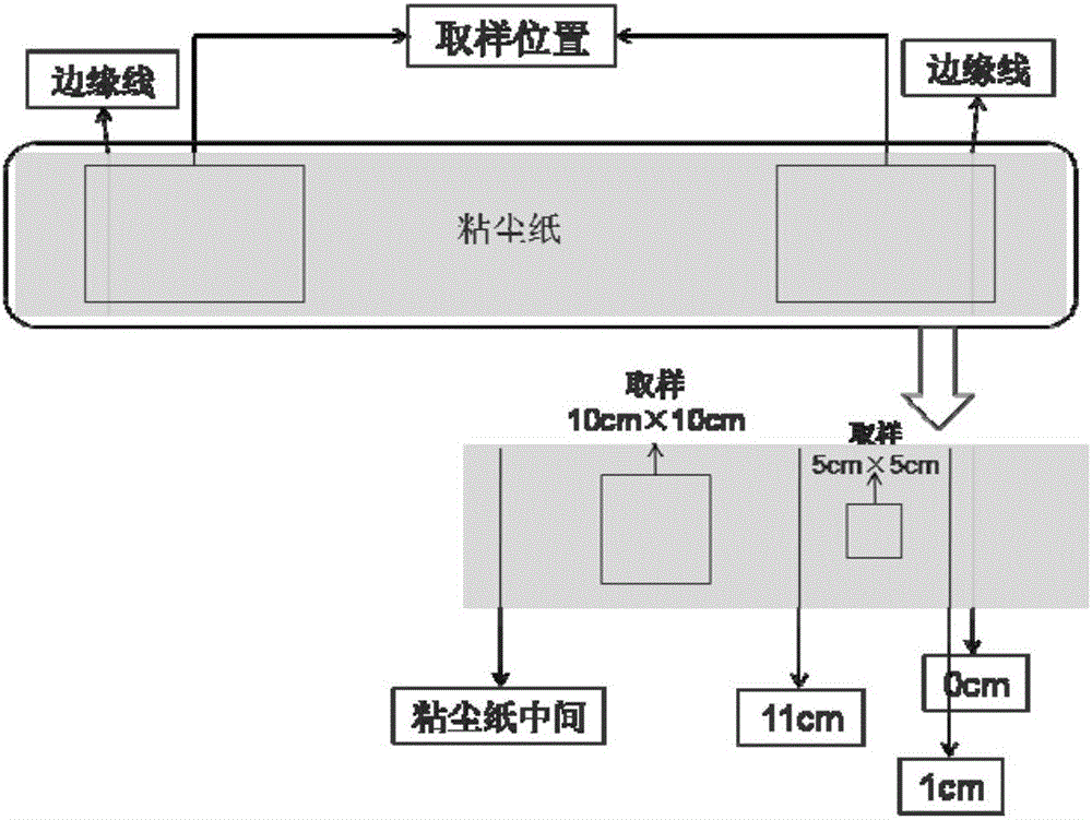 波多野结衣一区二区三 一种电子铜箔毛面铜粉的检测装置和方法与流程