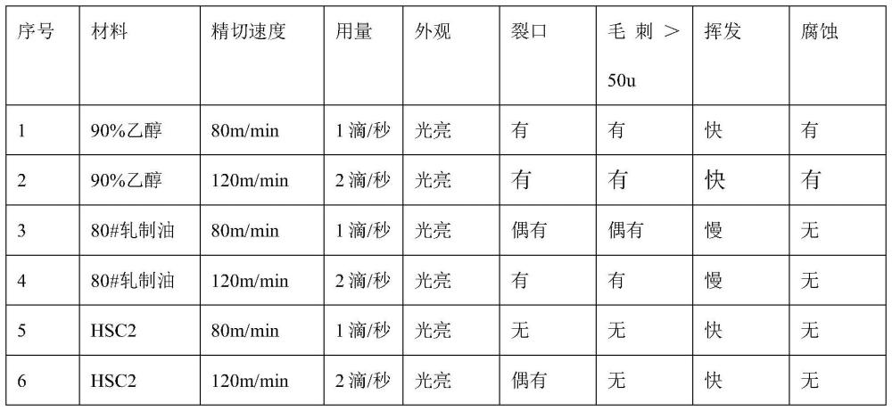 波多野结衣一区二区三 锂电池铝箔的精切工艺的制作方法