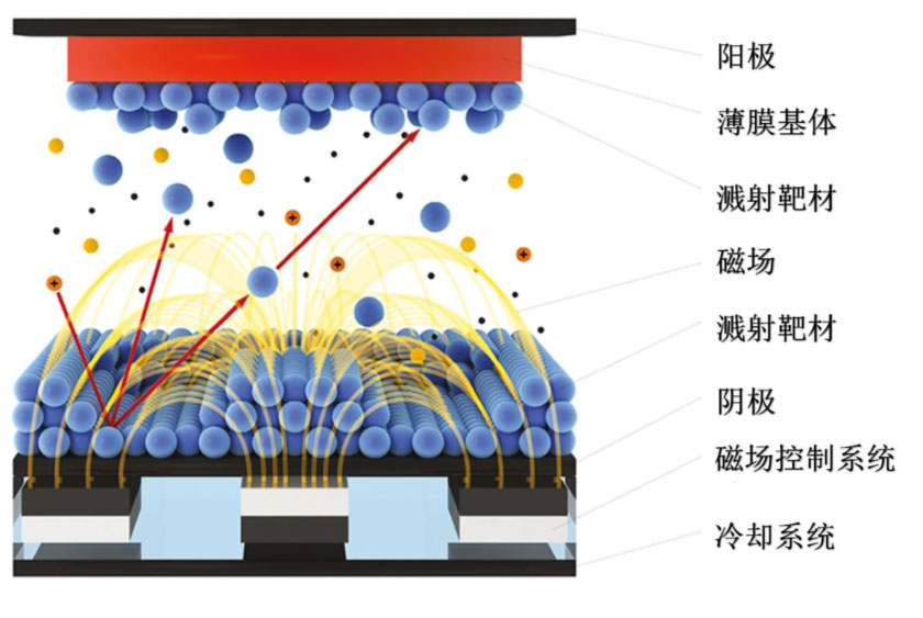 波多野结衣一区二区三 锂电主流趋势的复合集流体：需求年复合增速最高191%