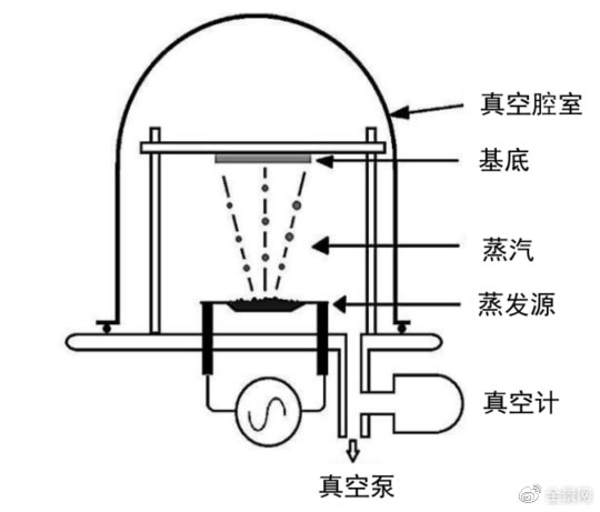 波多野结衣一区二区三 锂电主流趋势的复合集流体：需求年复合增速最高191%