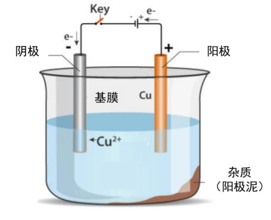 波多野结衣一区二区三 锂电主流趋势的复合集流体：需求年复合增速最高191%