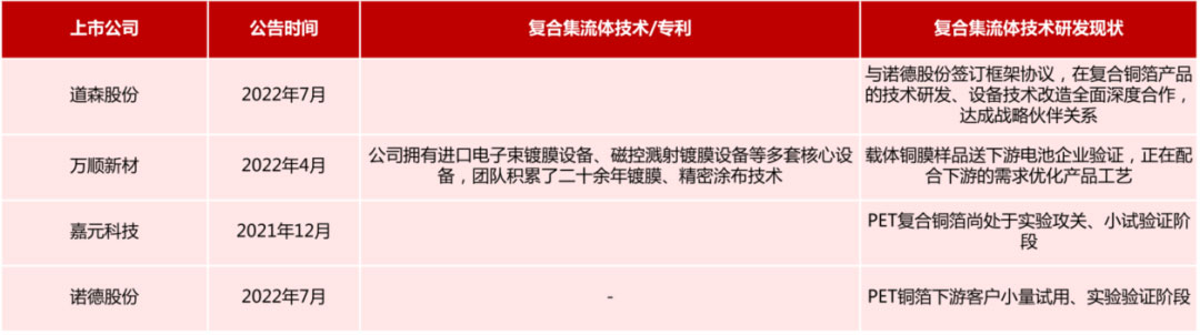 波多野结衣一区二区三 锂电主流趋势的复合集流体：需求年复合增速最高191%