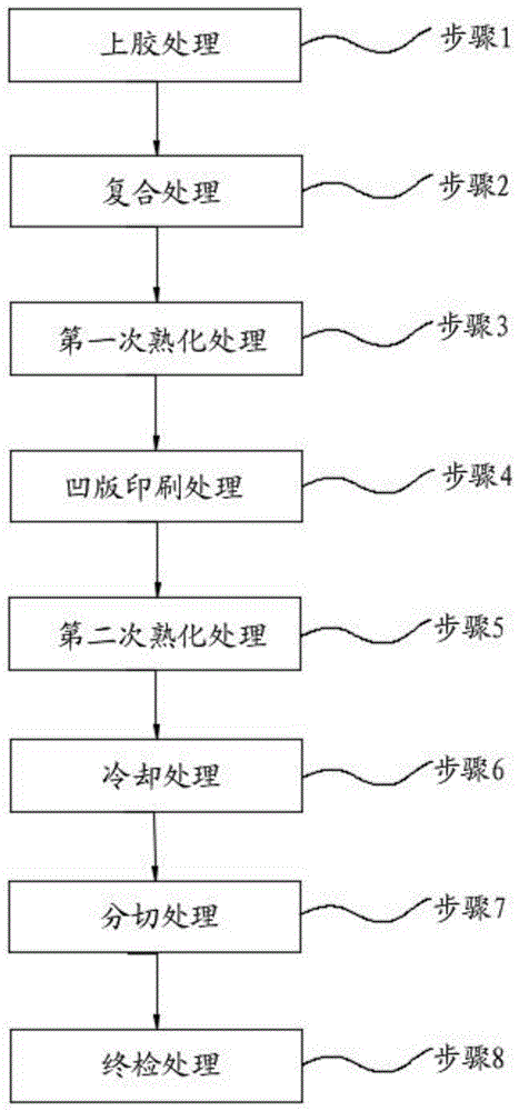 成人aaa在线极品看 一种预复合后的铝箔表面凹版印刷方法与流程